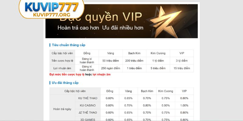 Khám phá ưu đãi VIP tại KUBET777